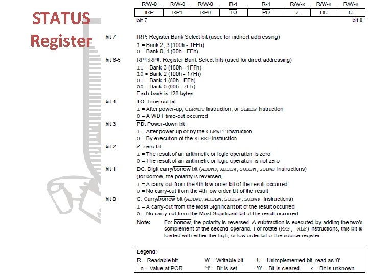 STATUS Register 