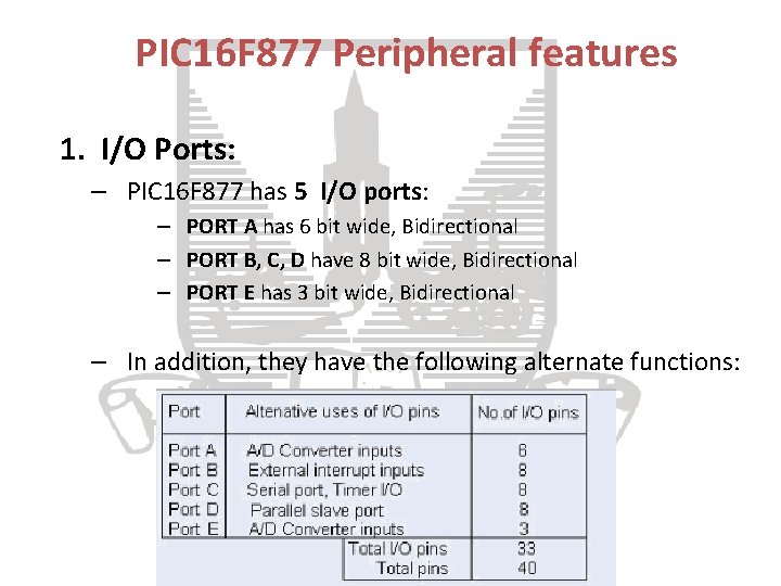 PIC 16 F 877 Peripheral features 1. I/O Ports: – PIC 16 F 877