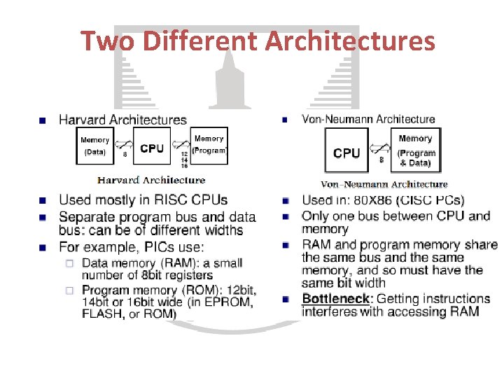 Two Different Architectures 