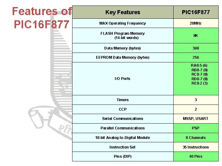 Features of PIC 16 F 877 Key Features PIC 16 F 877 MAX Operating