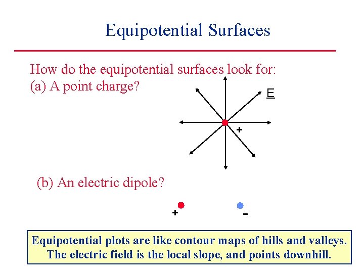 Equipotential Surfaces How do the equipotential surfaces look for: (a) A point charge? E