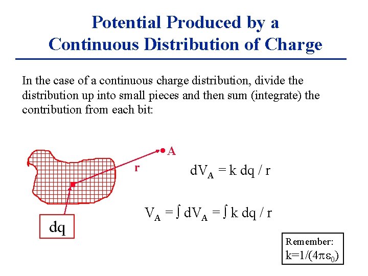 Potential Produced by a Continuous Distribution of Charge In the case of a continuous