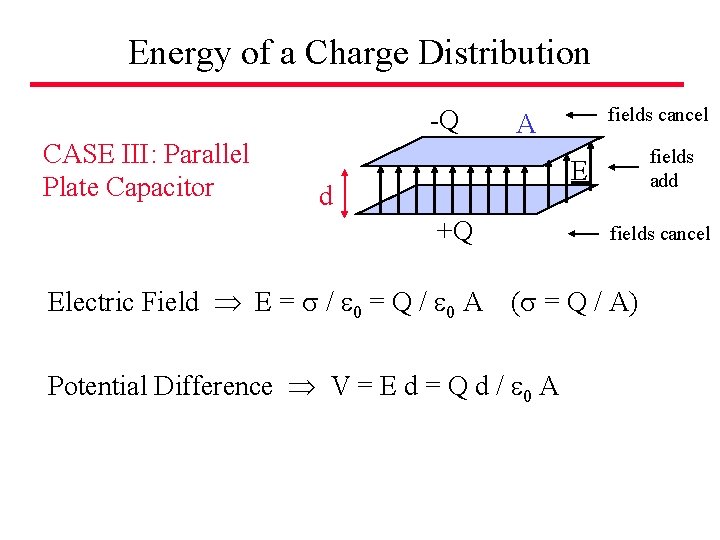 Energy of a Charge Distribution -Q CASE III: Parallel Plate Capacitor fields cancel A