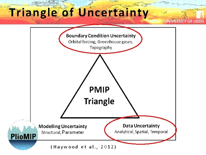 Triangle of Uncertainty (Haywood et al. , 2012) 