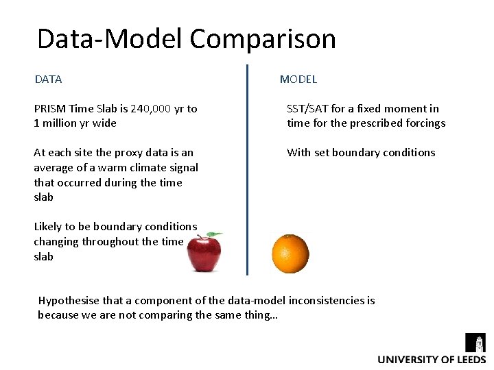 Data-Model Comparison DATA MODEL PRISM Time Slab is 240, 000 yr to 1 million
