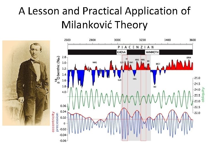 A Lesson and Practical Application of Milanković Theory 