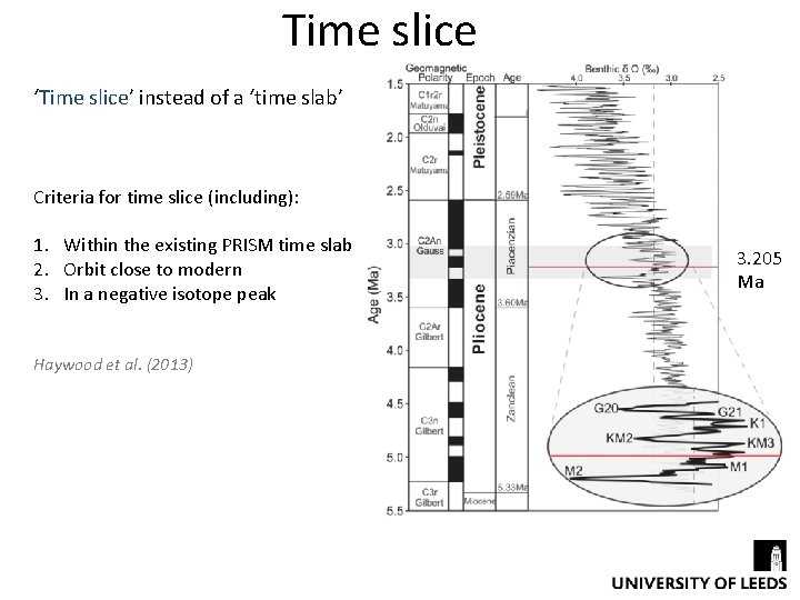 Time slice ‘Time slice’ instead of a ‘time slab’ Criteria for time slice (including):