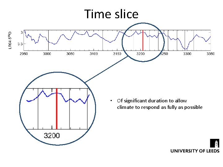 Time slice • Of significant duration to allow climate to respond as fully as