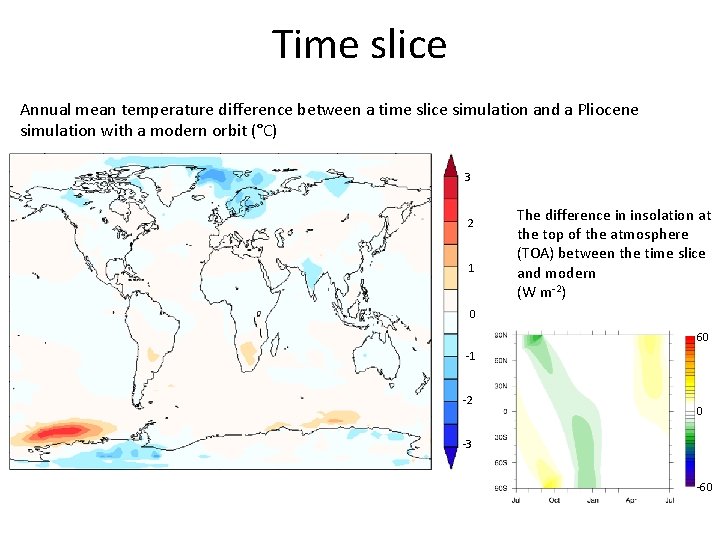 Time slice Annual mean temperature difference between a time slice simulation and a Pliocene