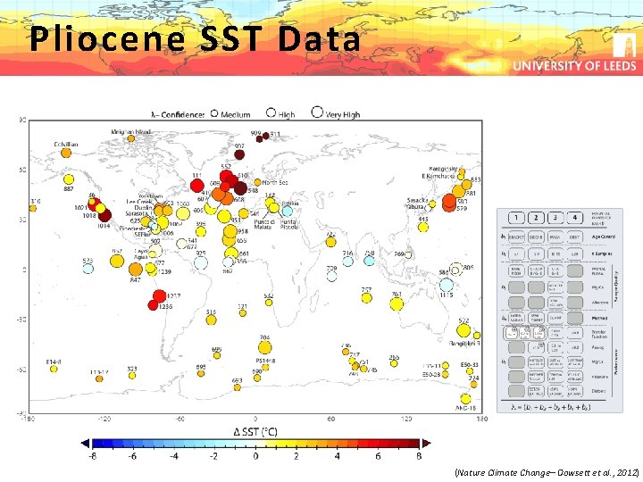 Pliocene SST Data (Nature Climate Change– Dowsett et al. , 2012) 