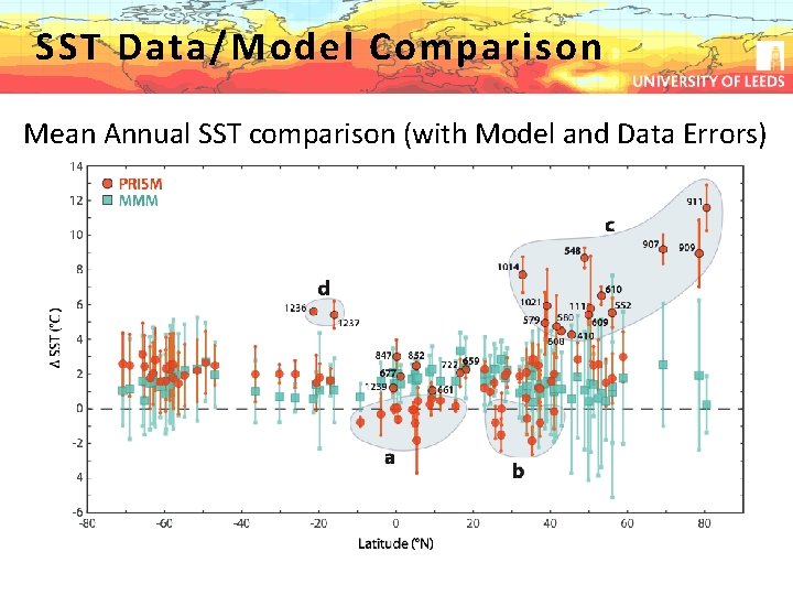 SST Data/Model Comparison Mean Annual SST comparison (with Model and Data Errors) 