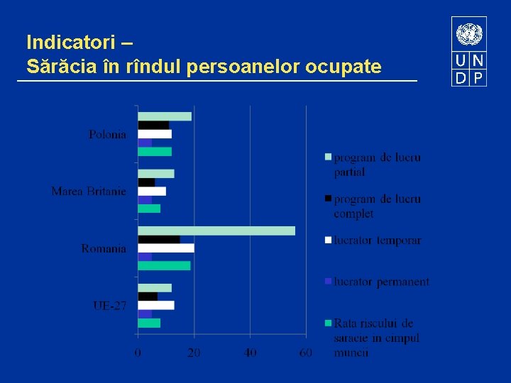 Indicatori – Sărăcia în rîndul persoanelor ocupate 