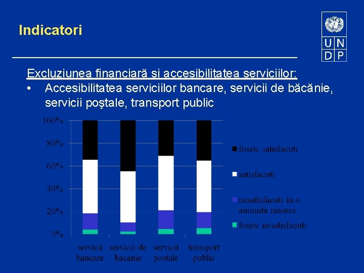 Indicatori Excluziunea financiară şi accesibilitatea serviciilor: • Accesibilitatea serviciilor bancare, servicii de băcănie, servicii