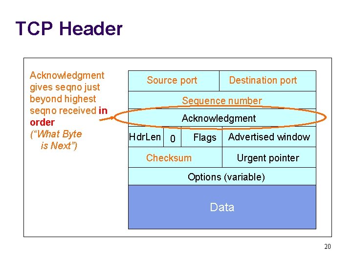 TCP Header Acknowledgment gives seqno just beyond highest seqno received in order (“What Byte