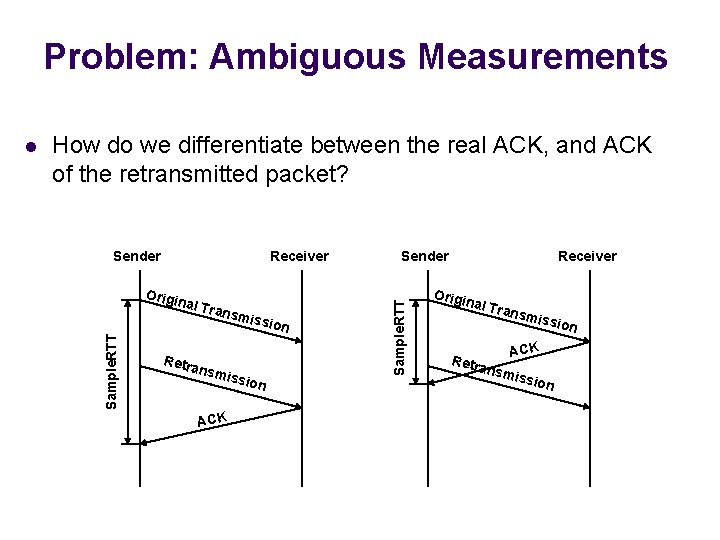 Problem: Ambiguous Measurements How do we differentiate between the real ACK, and ACK of