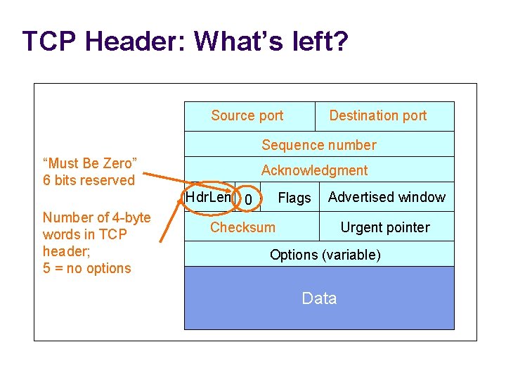 TCP Header: What’s left? Source port Destination port Sequence number “Must Be Zero” 6