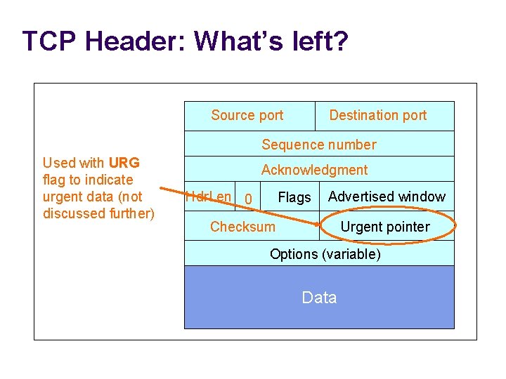 TCP Header: What’s left? Source port Destination port Sequence number Used with URG flag