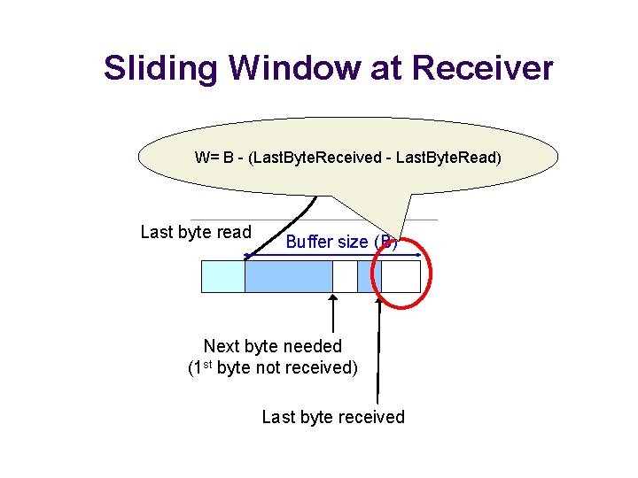 Sliding Window at Receiver W= BReceiving - (Last. Byte. Received process- Last. Byte. Read)