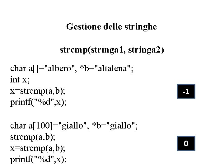Gestione delle stringhe strcmp(stringa 1, stringa 2) char a[]="albero", *b="altalena"; int x; x=strcmp(a, b);