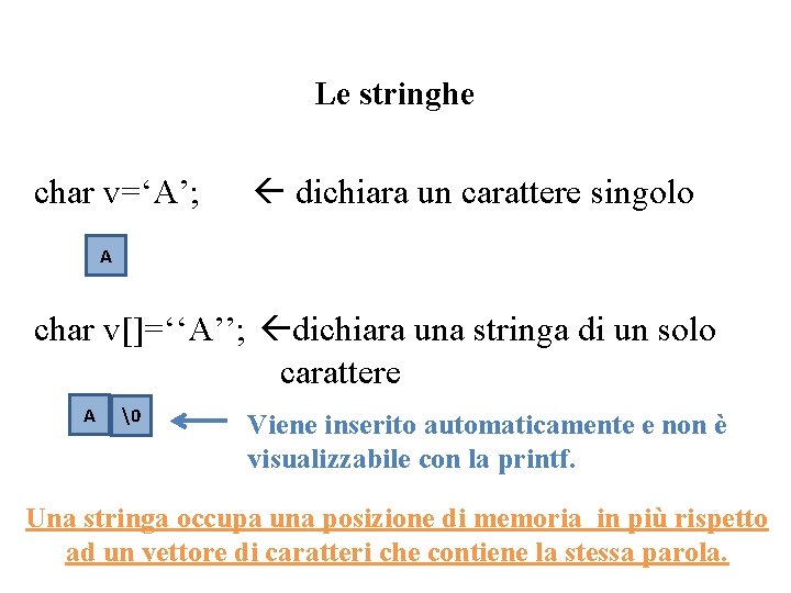 Le stringhe char v=‘A’; dichiara un carattere singolo A char v[]=‘‘A’’; dichiara una stringa