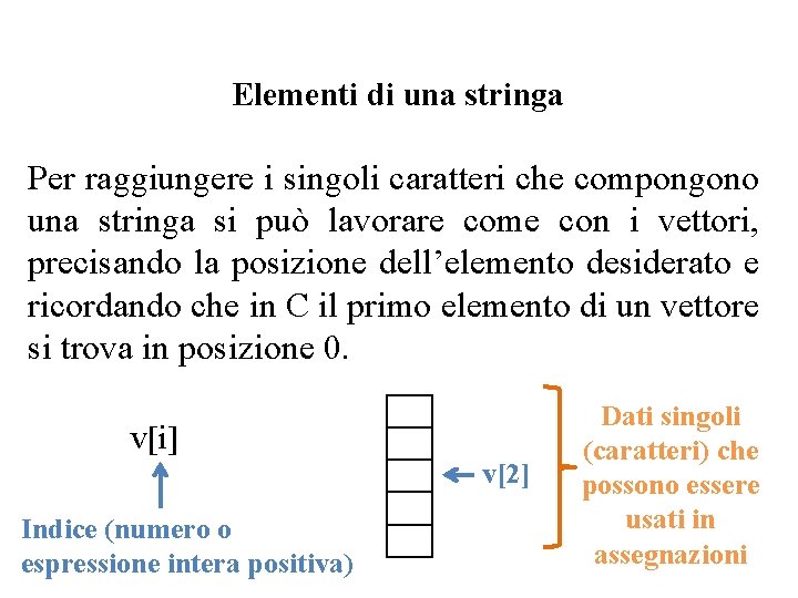 Elementi di una stringa Per raggiungere i singoli caratteri che compongono una stringa si