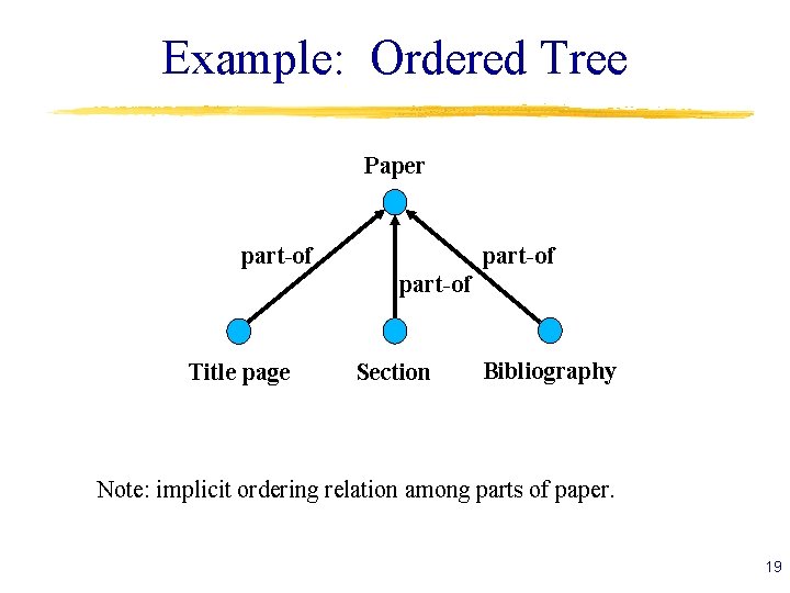 Example: Ordered Tree Paper part-of Title page Section Bibliography Note: implicit ordering relation among