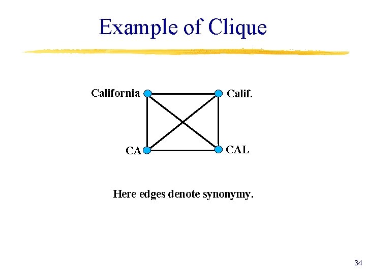 Example of Clique California CA Calif. CAL Here edges denote synonymy. 34 