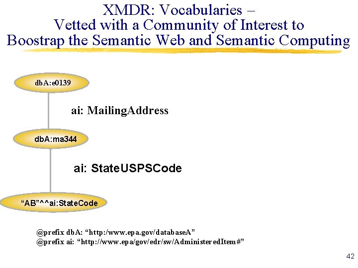 XMDR: Vocabularies – Vetted with a Community of Interest to Boostrap the Semantic Web