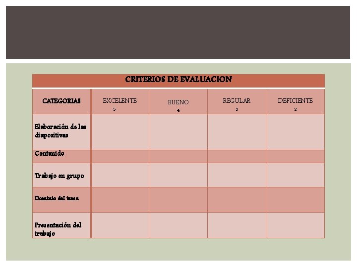CRITERIOS DE EVALUACION CATEGORIAS EXCELENTE 5 REGULAR BUENO 4 3 DEFICIENTE Elaboración de las