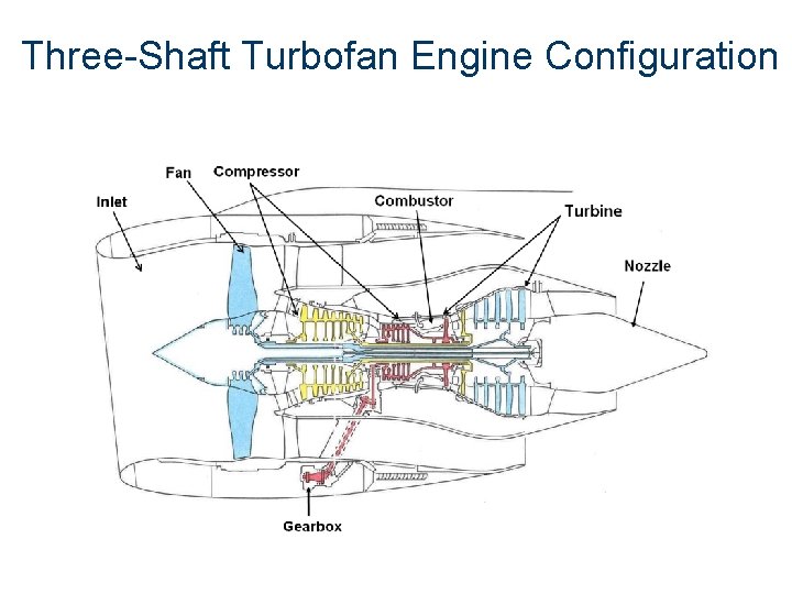 Three-Shaft Turbofan Engine Configuration 