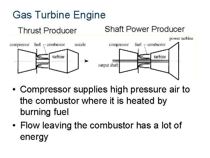 Gas Turbine Engine Thrust Producer Shaft Power Producer • Compressor supplies high pressure air