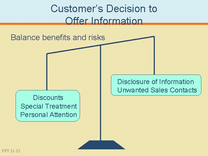 Customer’s Decision to Offer Information Balance benefits and risks Discounts Special Treatment Personal Attention