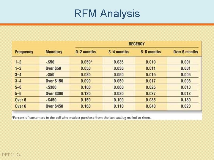 RFM Analysis PPT 11 -24 