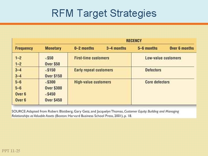 RFM Target Strategies PPT 11 -25 