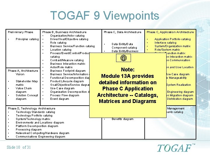 TOGAF 9 Viewpoints Preliminary Phase • Principles catalog Phase A, Architecture Vision • •