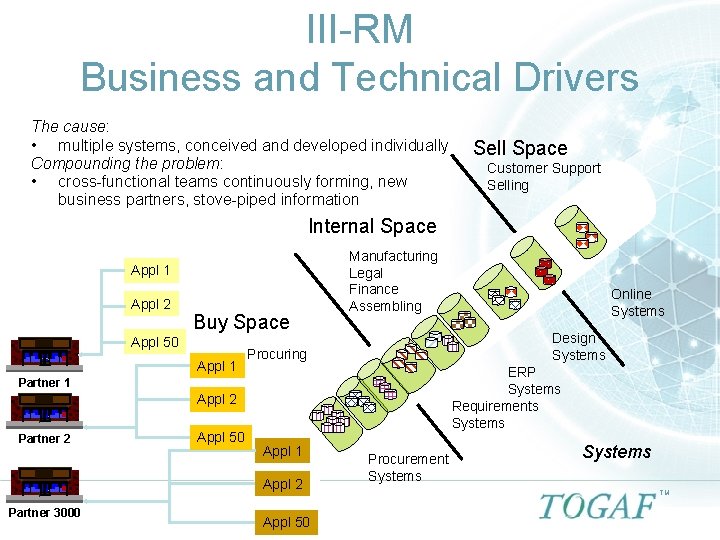 III-RM Business and Technical Drivers The cause: • multiple systems, conceived and developed individually