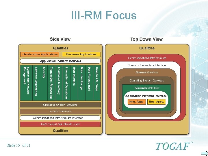 III-RM Focus Slide 15 of 31 TM 