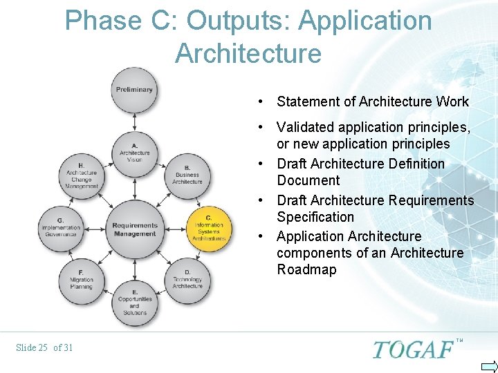 Phase C: Outputs: Application Architecture • Statement of Architecture Work • Validated application principles,