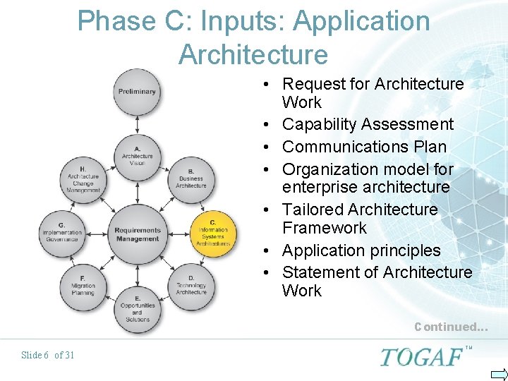 Phase C: Inputs: Application Architecture • Request for Architecture Work • Capability Assessment •