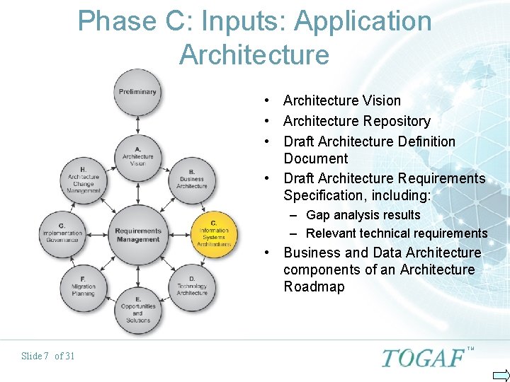 Phase C: Inputs: Application Architecture • Architecture Vision • Architecture Repository • Draft Architecture