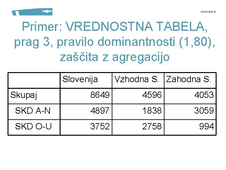 Primer: VREDNOSTNA TABELA, prag 3, pravilo dominantnosti (1, 80), zaščita z agregacijo Slovenija Skupaj