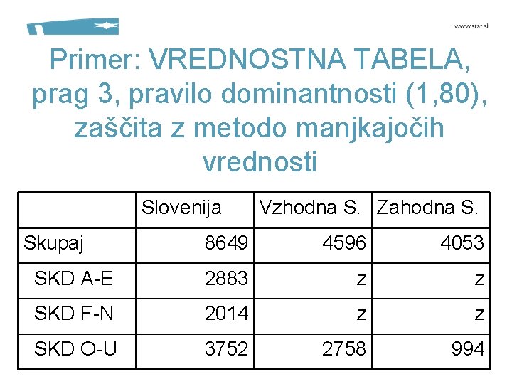 Primer: VREDNOSTNA TABELA, prag 3, pravilo dominantnosti (1, 80), zaščita z metodo manjkajočih vrednosti