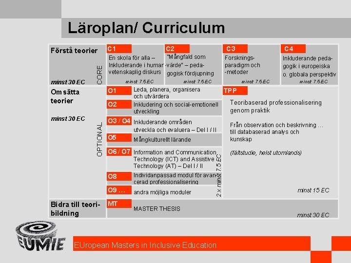Läroplan/ Curriculum C 1 C 3 C 2 ”Mångfald som En skola för alla
