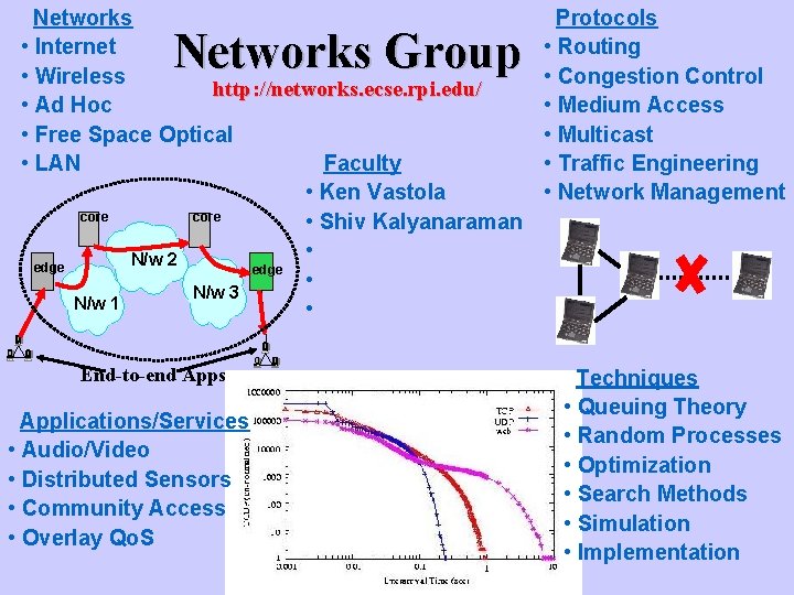  Networks • Internet • Wireless http: //networks. ecse. rpi. edu/ • Ad Hoc