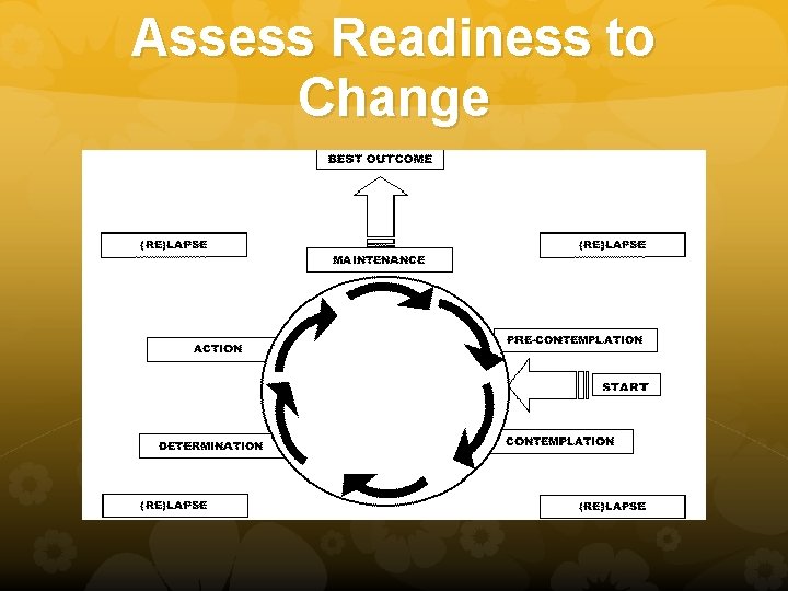 Assess Readiness to Change 