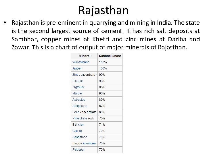 Rajasthan • Rajasthan is pre-eminent in quarrying and mining in India. The state is