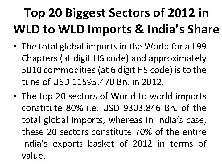 Top 20 Biggest Sectors of 2012 in WLD to WLD Imports & India’s Share