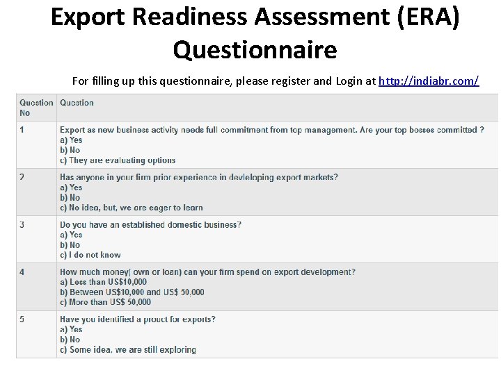 Export Readiness Assessment (ERA) Questionnaire For filling up this questionnaire, please register and Login