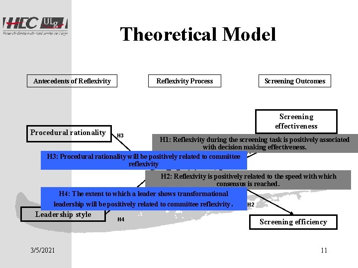 Theoretical Model Antecedents of Reflexivity Procedural rationality Reflexivity Process Screening Outcomes Screening effectiveness H