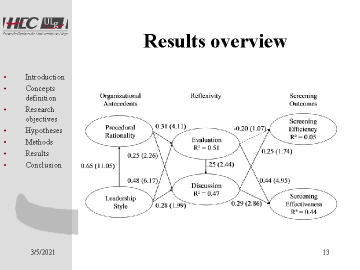 Results overview • • Introduction Concepts definition Research objectives Hypotheses Methods Results Conclusion 3/5/2021